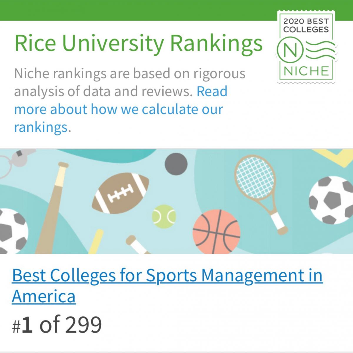 Rice ranked no.1 best sport management program in America